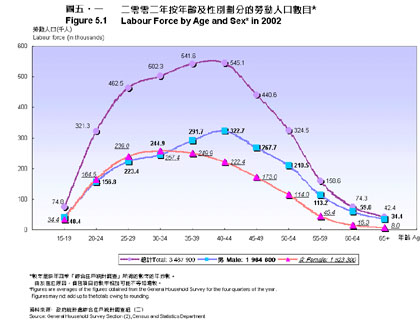 人口年龄组划分_重点上市公司点评 组图