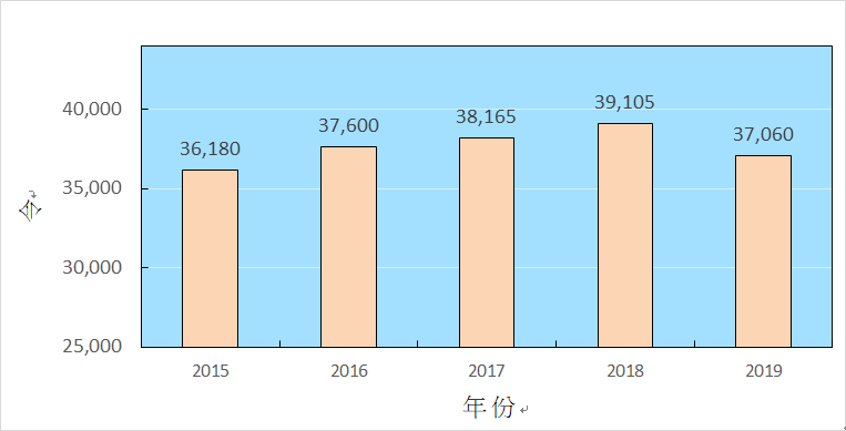 用纸量