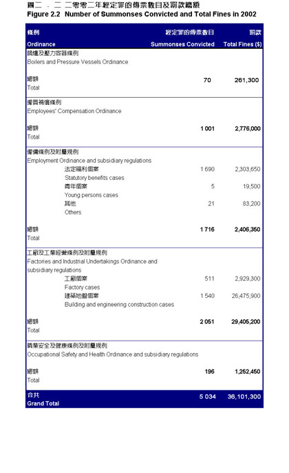 Figure 2.2