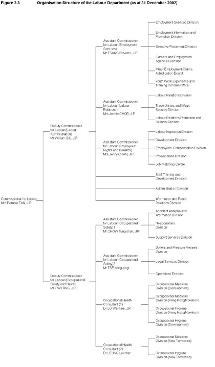 Figure 2.3