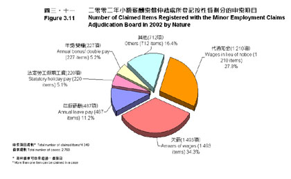 Figure 3.11