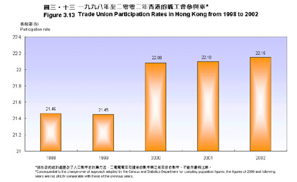 Figure 3.13