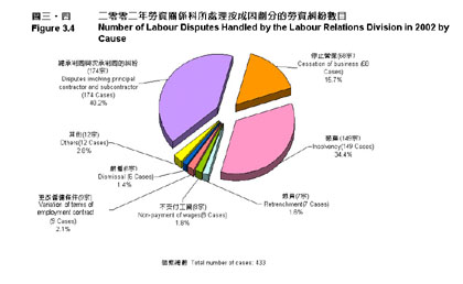 Figure 3.4