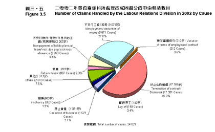 Figure 3.5