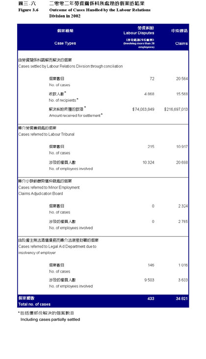 Figure 3.6