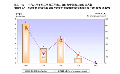 Figure 3.7