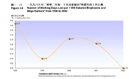 Figure 3.8