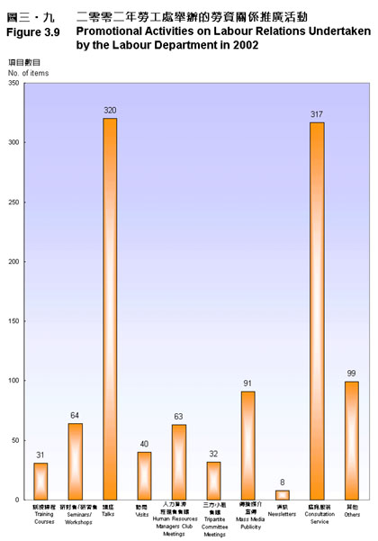 Figure 3.9