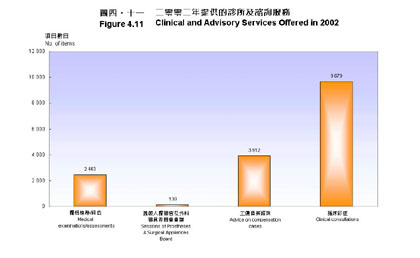 Figure 4.11