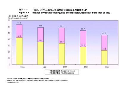 Figure 4.1