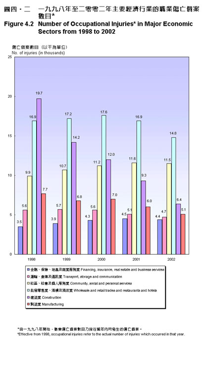 Figure 4.2