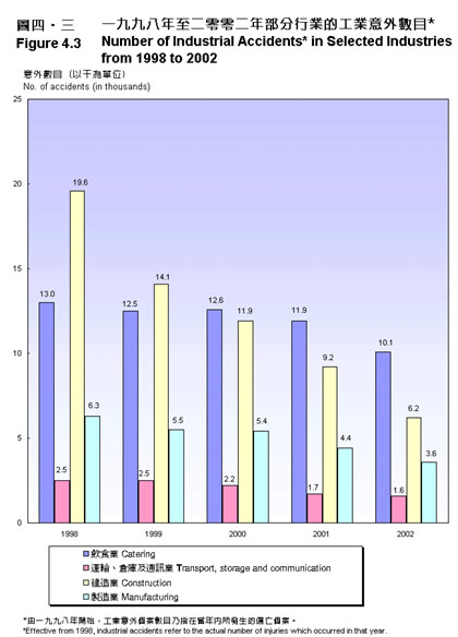 Figure 4.3