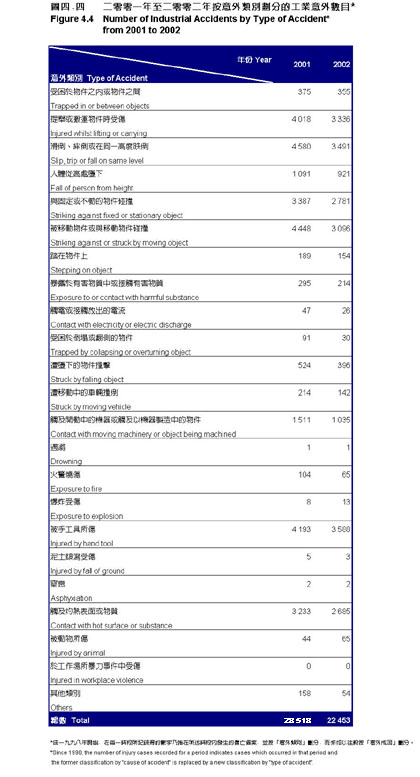 Figure 4.4