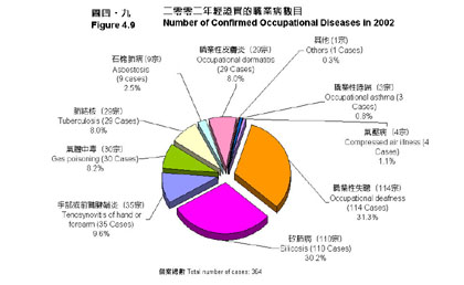 Figure 4.9