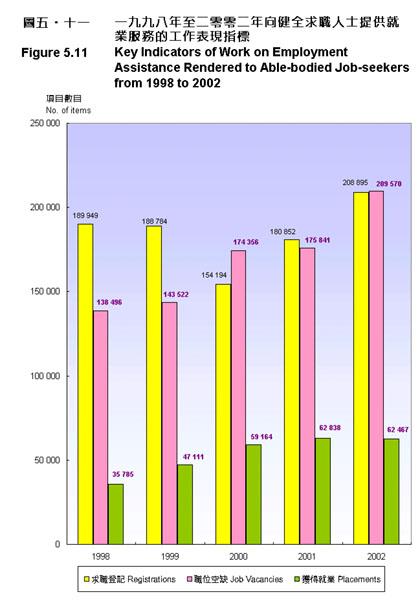 Figure 5.11