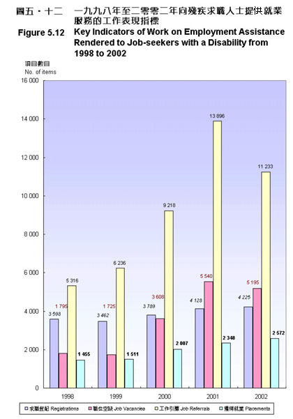 Figure 5.12