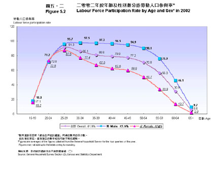 Figure 5.2