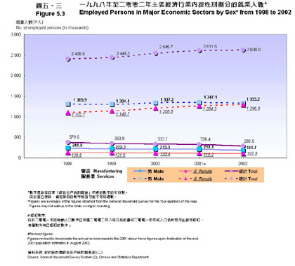 Figure 5.3