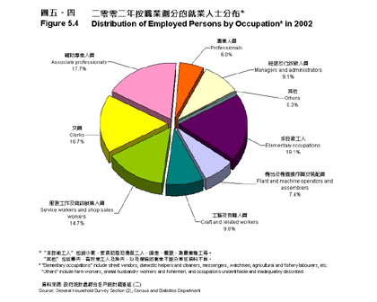 Figure 5.4