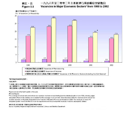 Figure 5.5