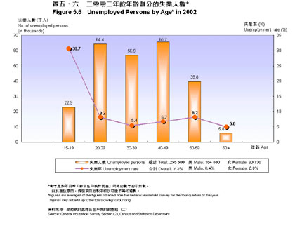 Figure 5.6