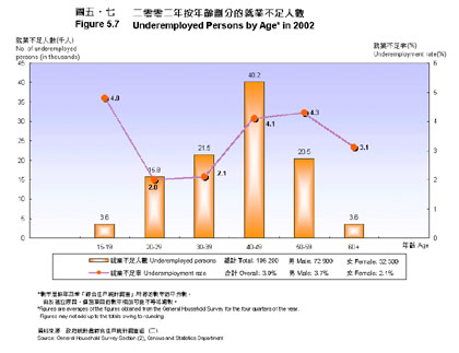 Figure 5.7