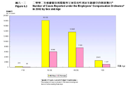 Figure 6.3